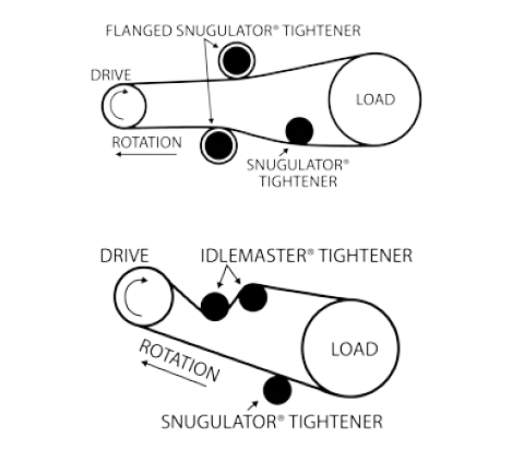 snugulator diagram